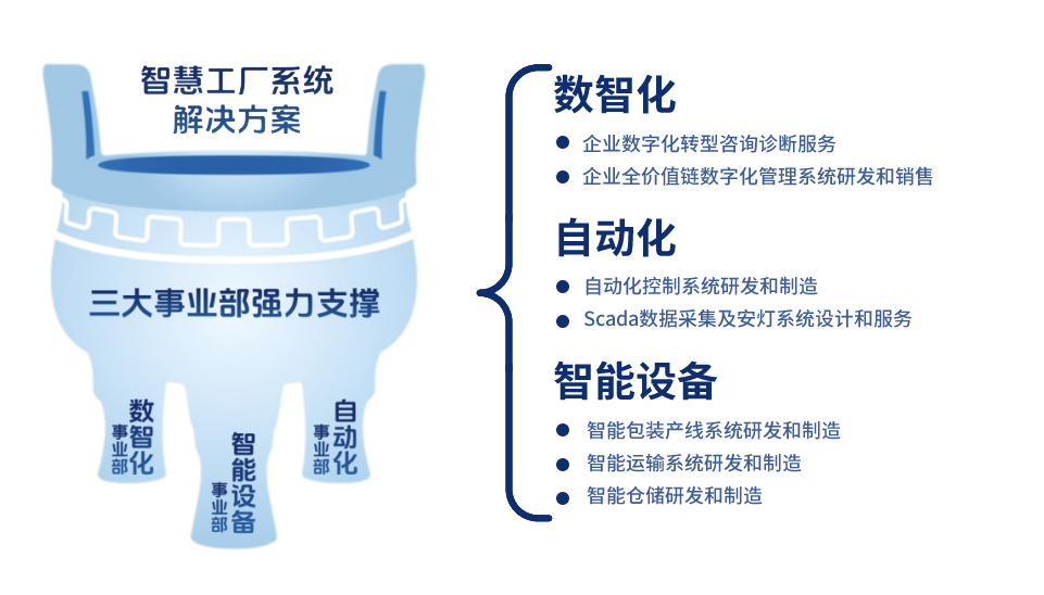 核心竞争力